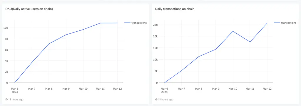 一文重新探索“冷门公链”TON的跨生态互联