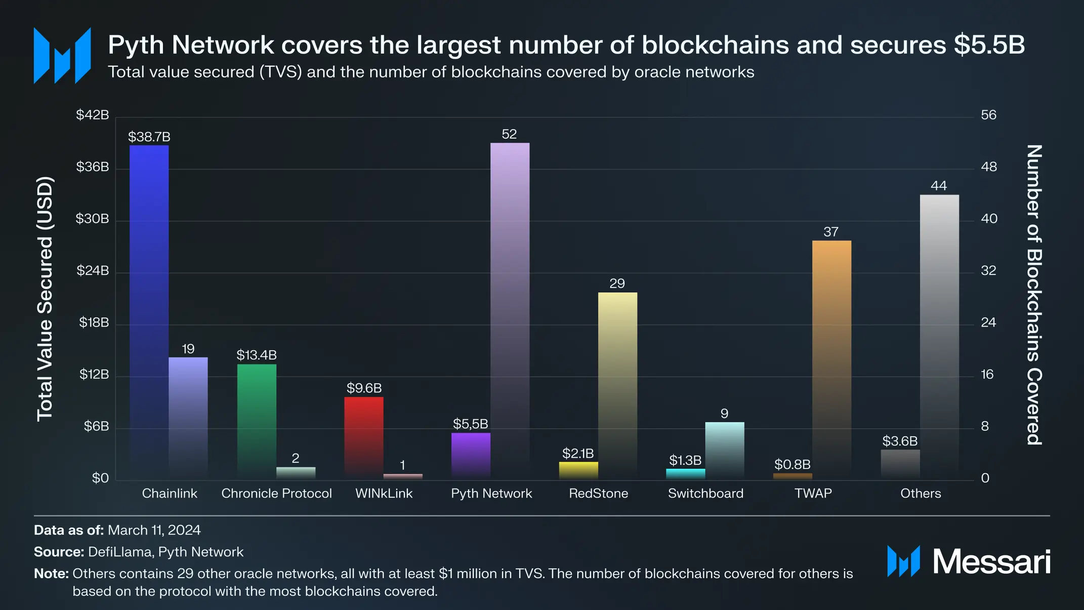 Messari研报：全面解读Solana生态预言机Pyth