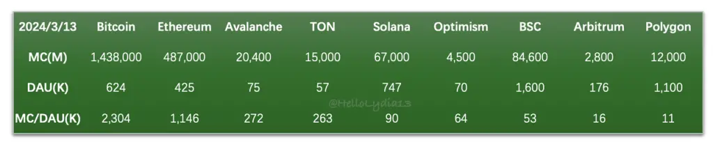 一文重新探索“冷门公链”TON的跨生态互联