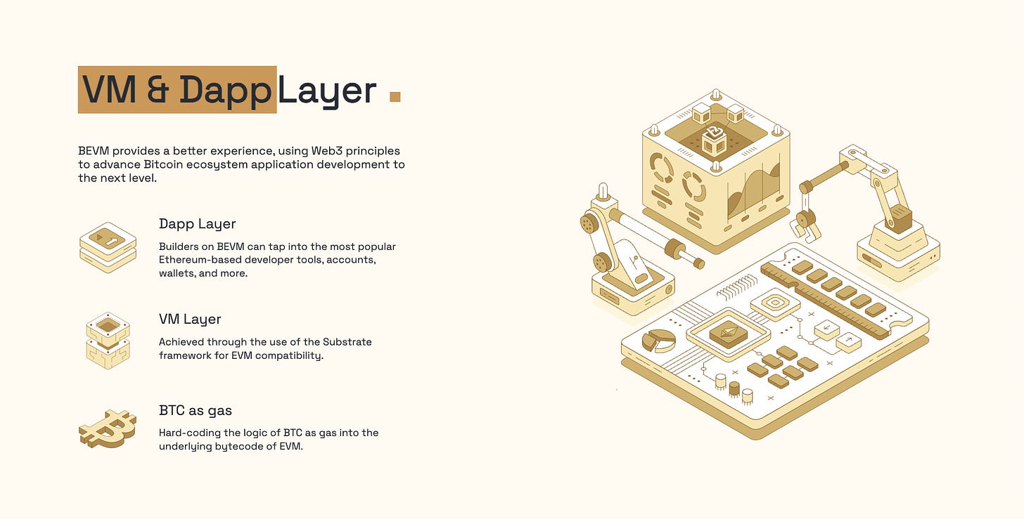 BTC L2 Summer将至？一览主流比特币二层协议特点及优缺点