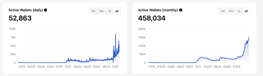 一文重新探索“冷门公链”TON的跨生态互联