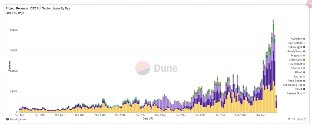 一文重新探索“冷门公链”TON的跨生态互联