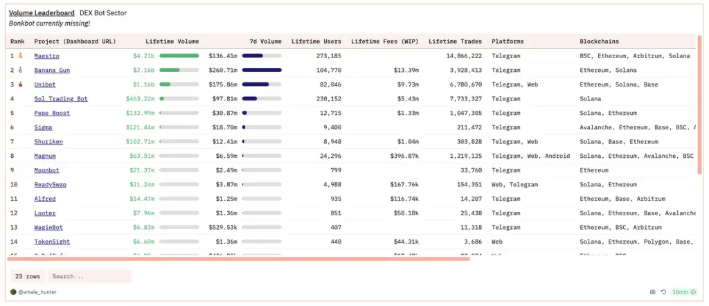一文重新探索“冷门公链”TON的跨生态互联