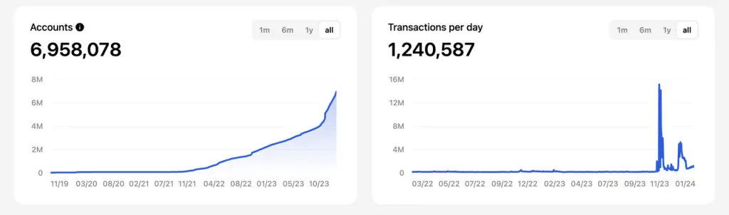 一文重新探索“冷门公链”TON的跨生态互联