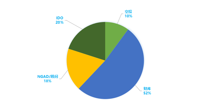 Artemis Finance引领Metis流动性质押，如何参与其积分空投活动？