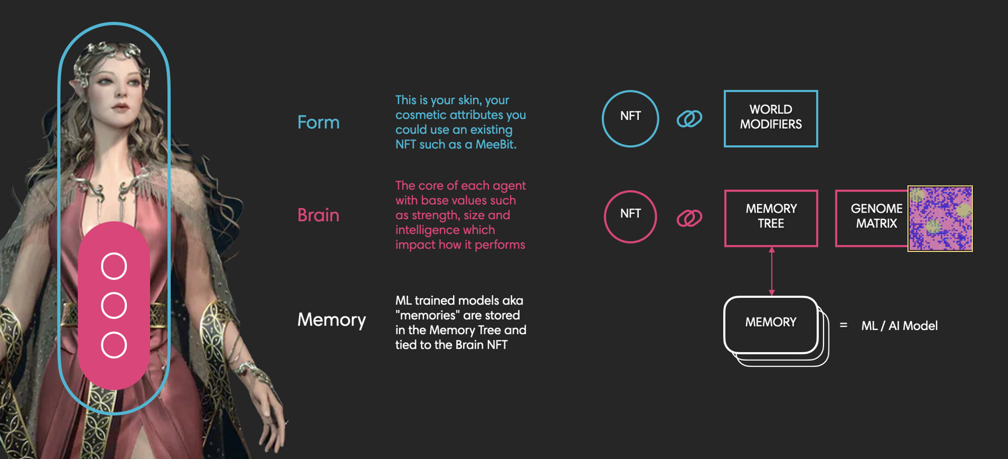 Metrics Ventures研报 | 从V神文章出发，Crypto×AI有哪些值得关注的细分赛道？