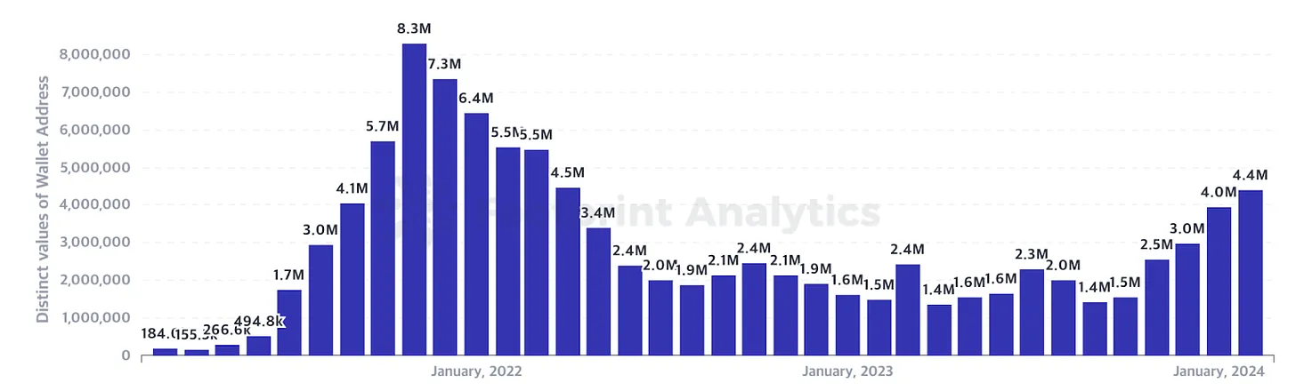 GDC游戏开发者大会马上召开，盘点即将上场的Web3游戏