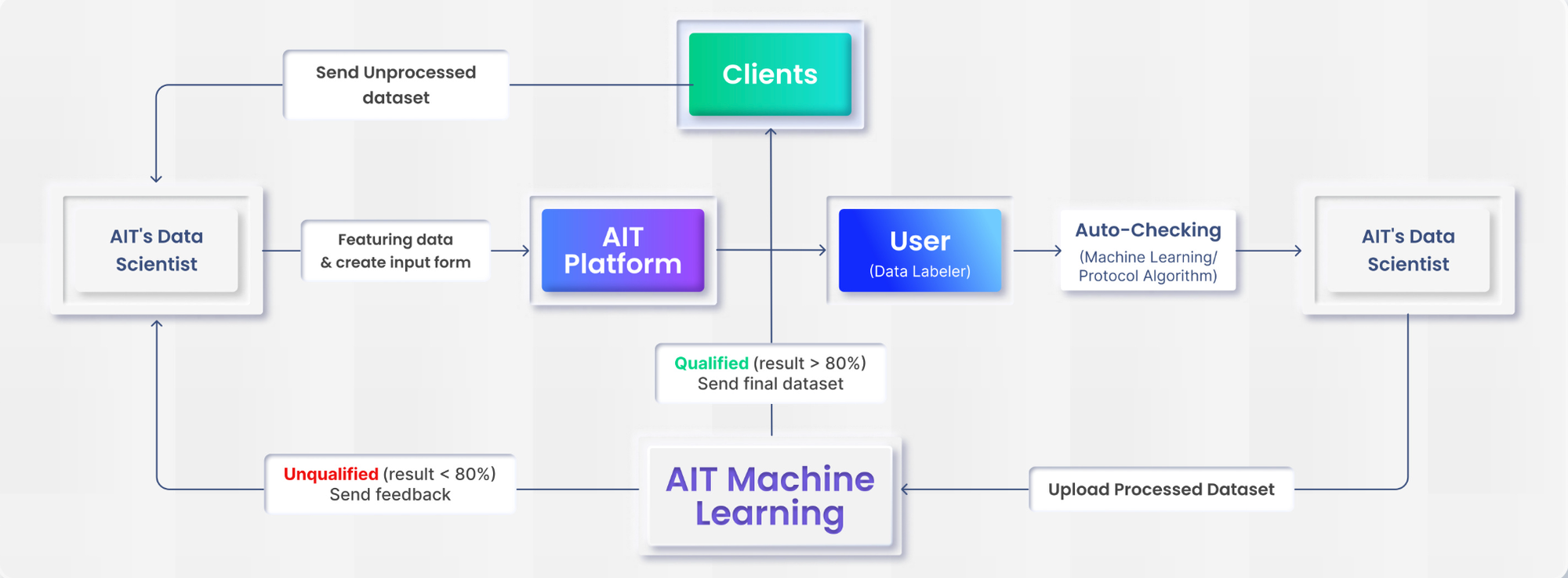 Metrics Ventures研报 | 从V神文章出发，Crypto×AI有哪些值得关注的细分赛道？