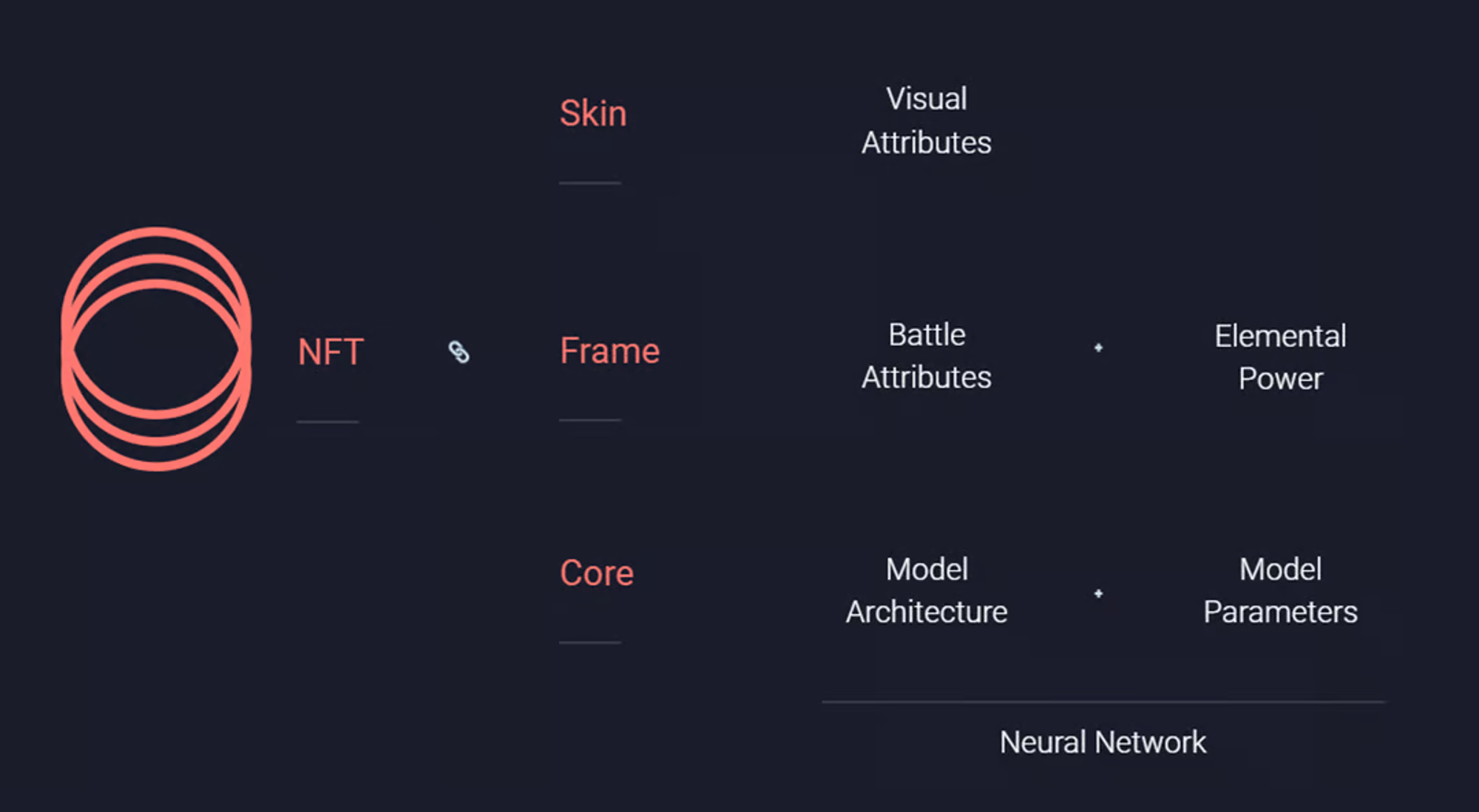 Metrics Ventures研报 | 从V神文章出发，Crypto×AI有哪些值得关注的细分赛道？
