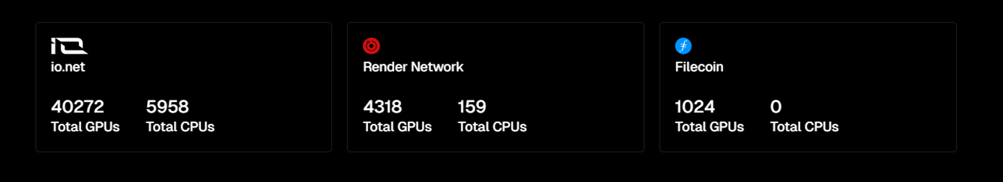 Metrics Ventures研报 | 从V神文章出发，Crypto×AI有哪些值得关注的细分赛道？