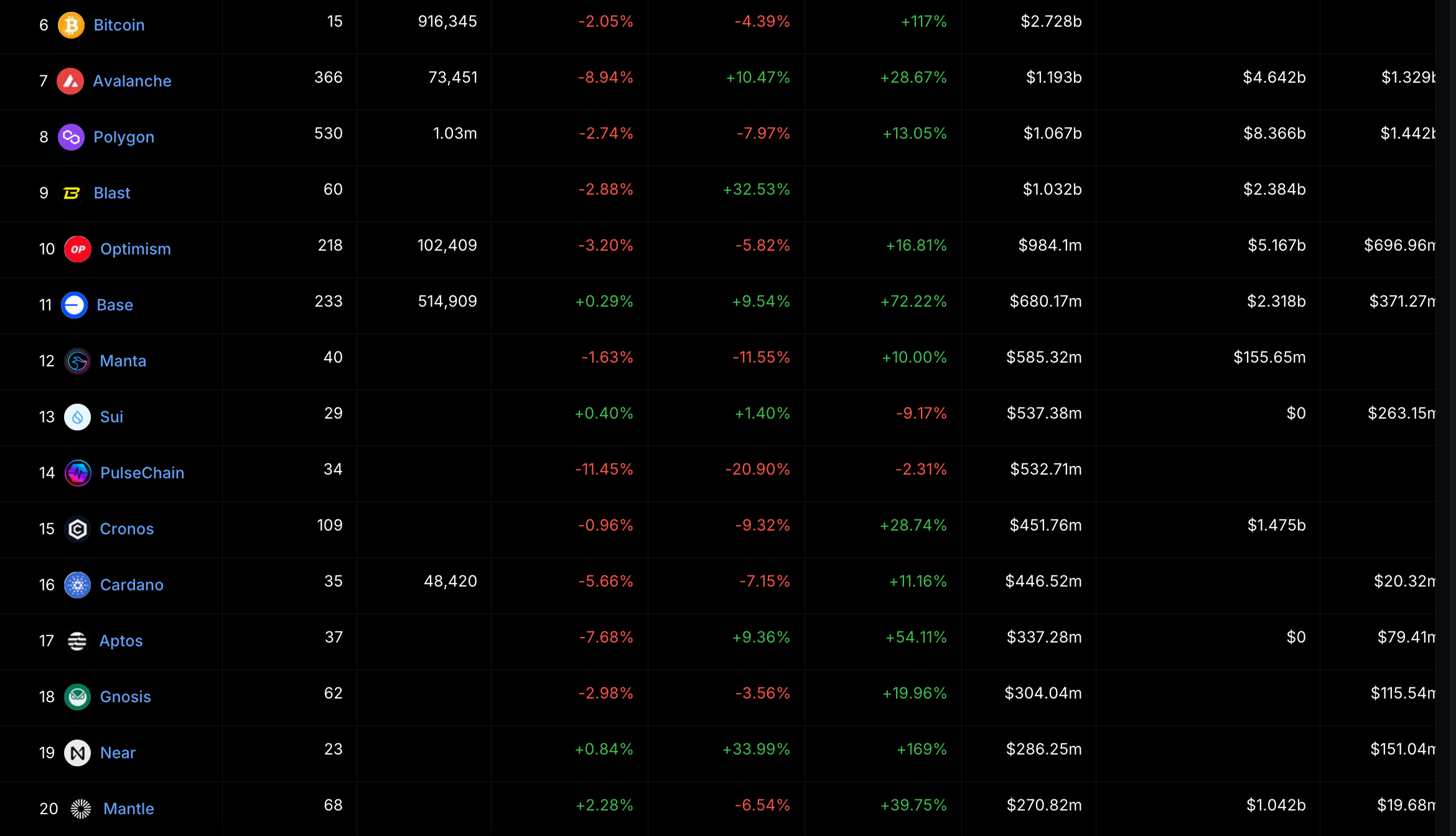 LD Capital: 重回AI的NEAR，叠加多重叙事或迎来价值发现？