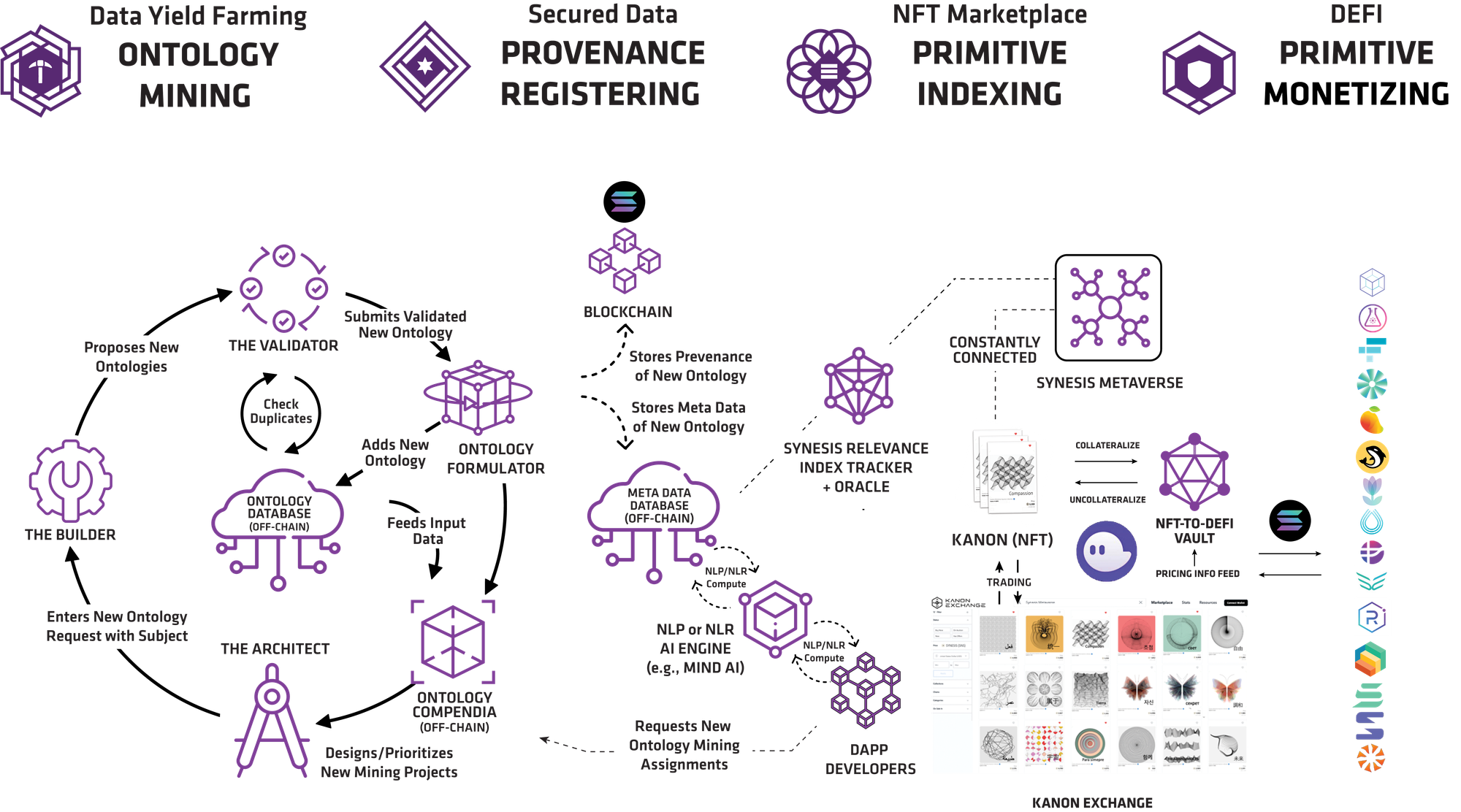 Metrics Ventures研报 | 从V神文章出发，Crypto×AI有哪些值得关注的细分赛道？