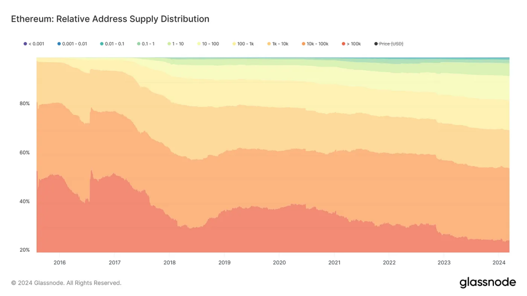 如果以太坊现货ETF被拒了，该怎么办？