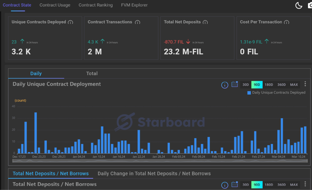 比以太坊表现更强势，这8大公链为何期待？    