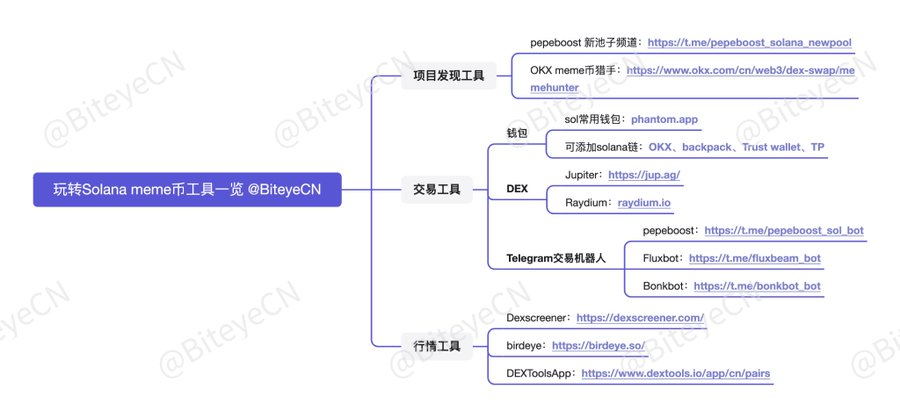 充满惊喜与暴富的赛道：玩转Solana Meme常用工具一览