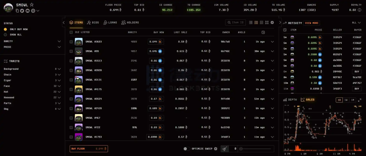 加密投研周报（0311-0317）：新高后的回调与MeMe币的狂欢