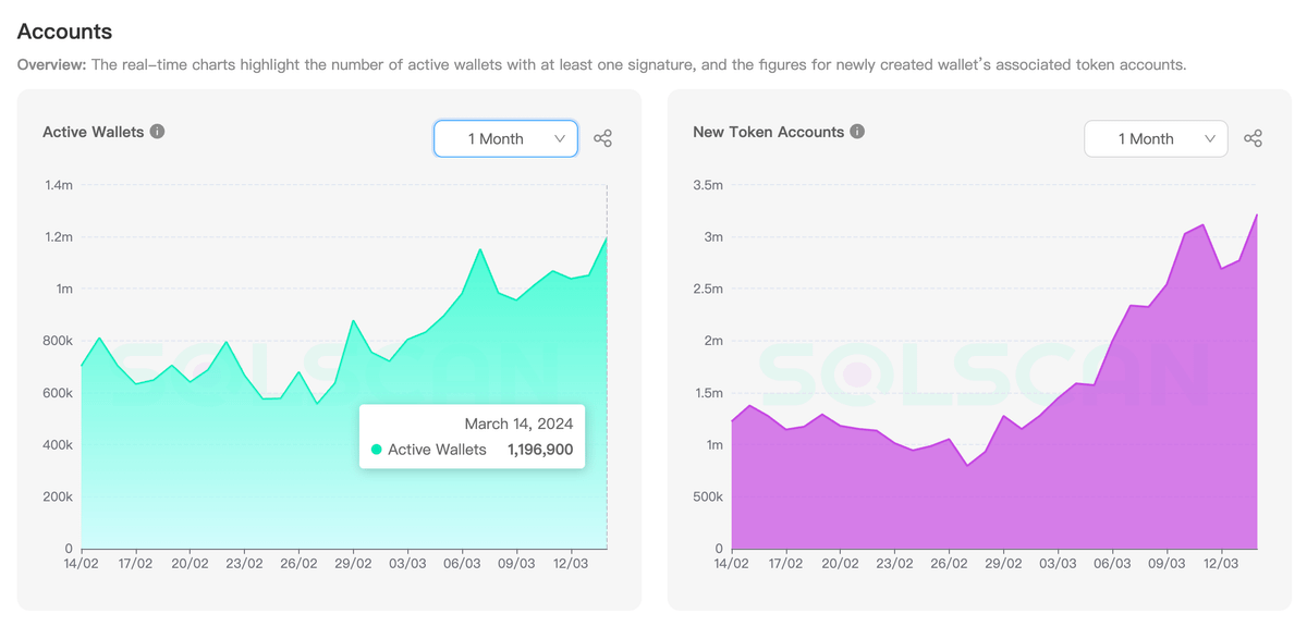 加密投研周报（0311-0317）：新高后的回调与MeMe币的狂欢