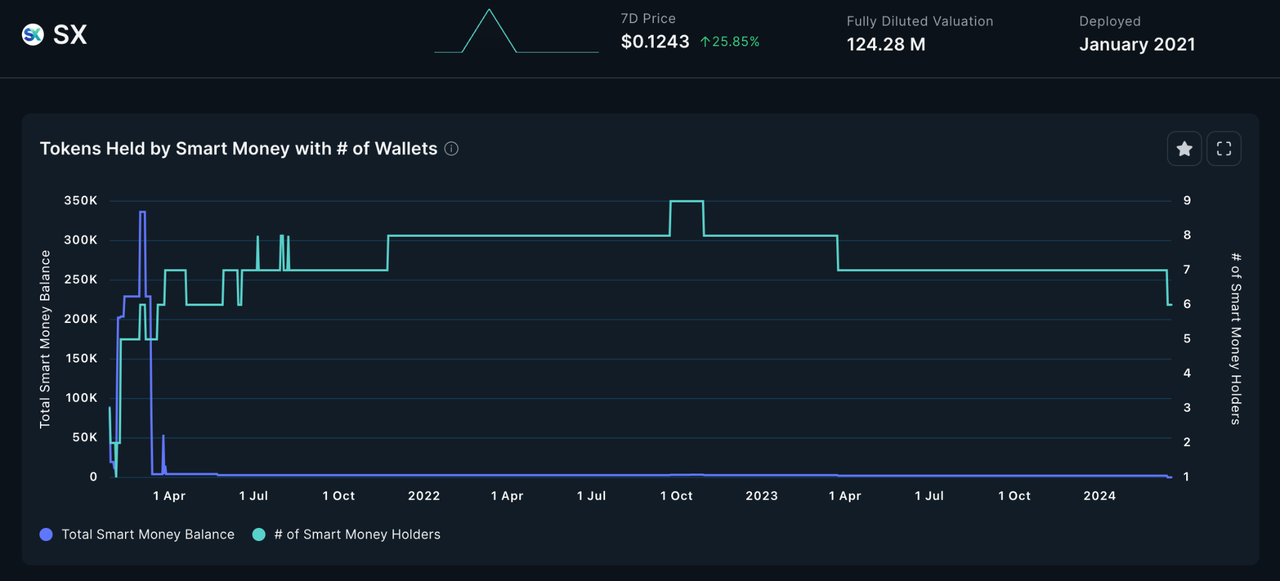 加密投研周报（0311-0317）：新高后的回调与MeMe币的狂欢
