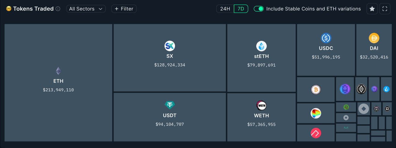 加密投研周报（0311-0317）：新高后的回调与MeMe币的狂欢