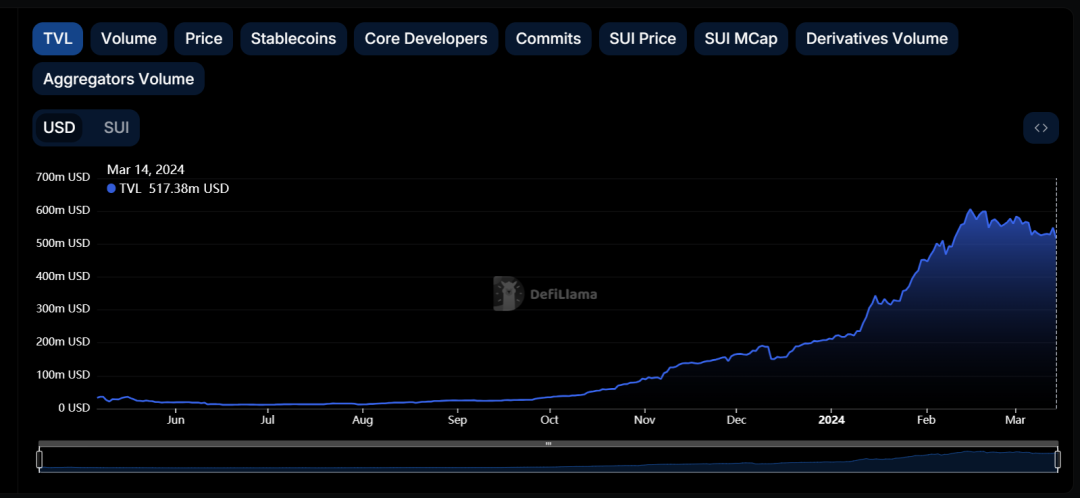 比以太坊表现更强势，这8大公链为何期待？    