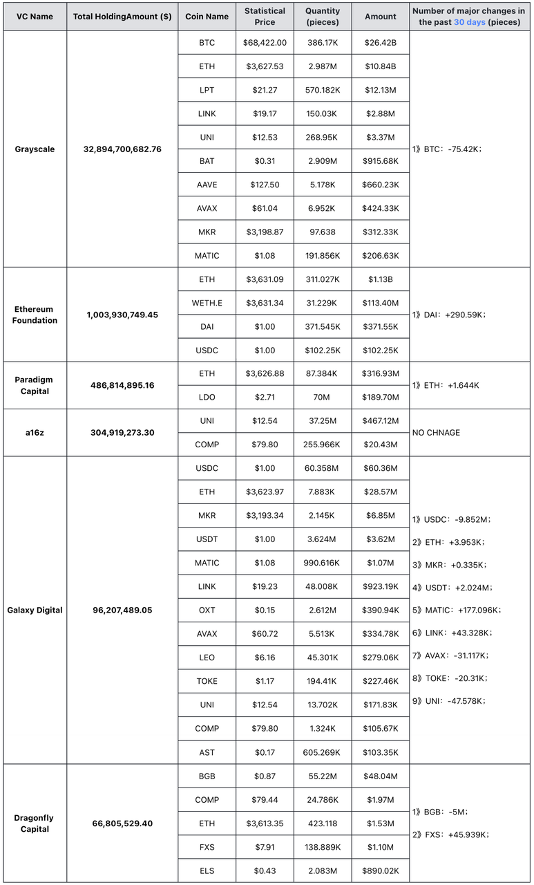 加密投研周报（0311-0317）：新高后的回调与MeMe币的狂欢