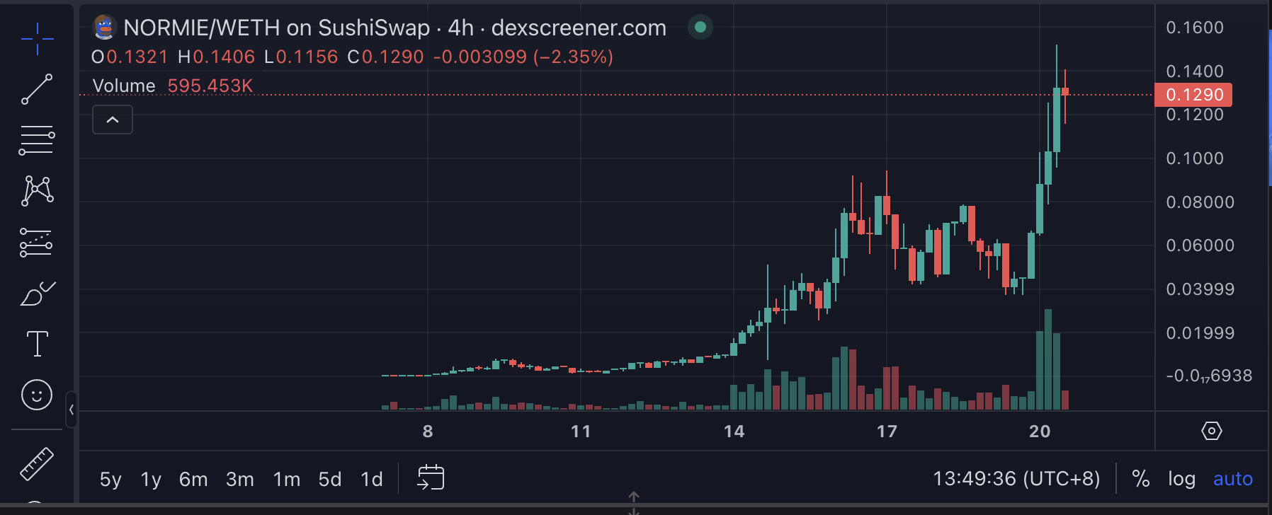 坎昆升级与Solana狂热之后，为什么应该关注Base链及其生态MEME?