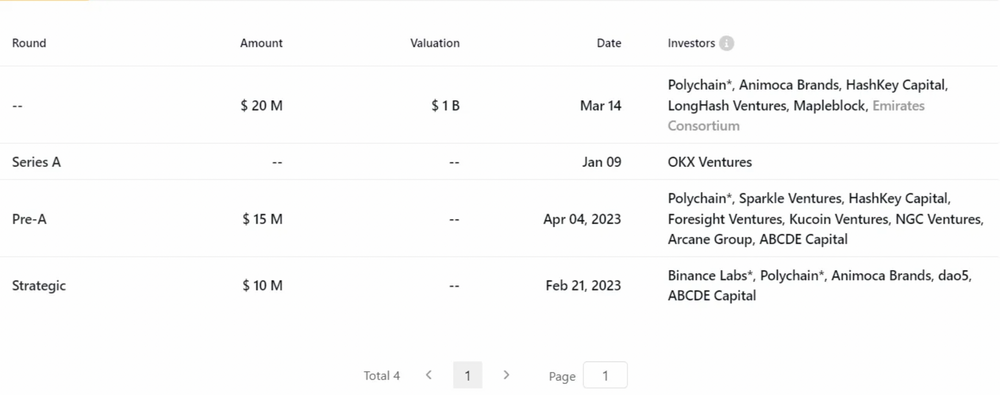 Polyhedra：基于ZK技术的跨链巨头