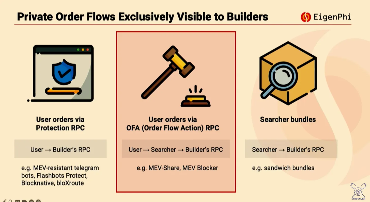 回顾ETH Denver 2024七个演讲：MEV、ERC-4377 、区块空间商业模式、公共物品资金、社区