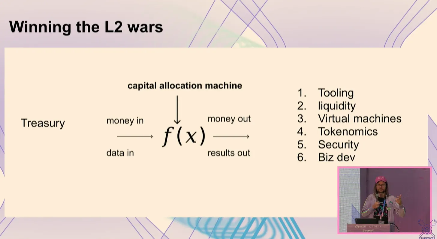 回顾ETH Denver 2024七个演讲：MEV、ERC-4377 、区块空间商业模式、公共物品资金、社区