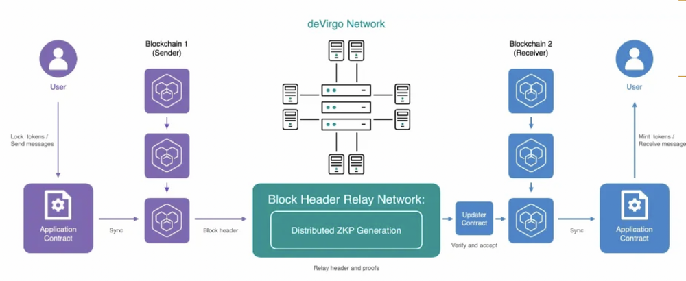 Polyhedra：基于ZK技术的跨链巨头