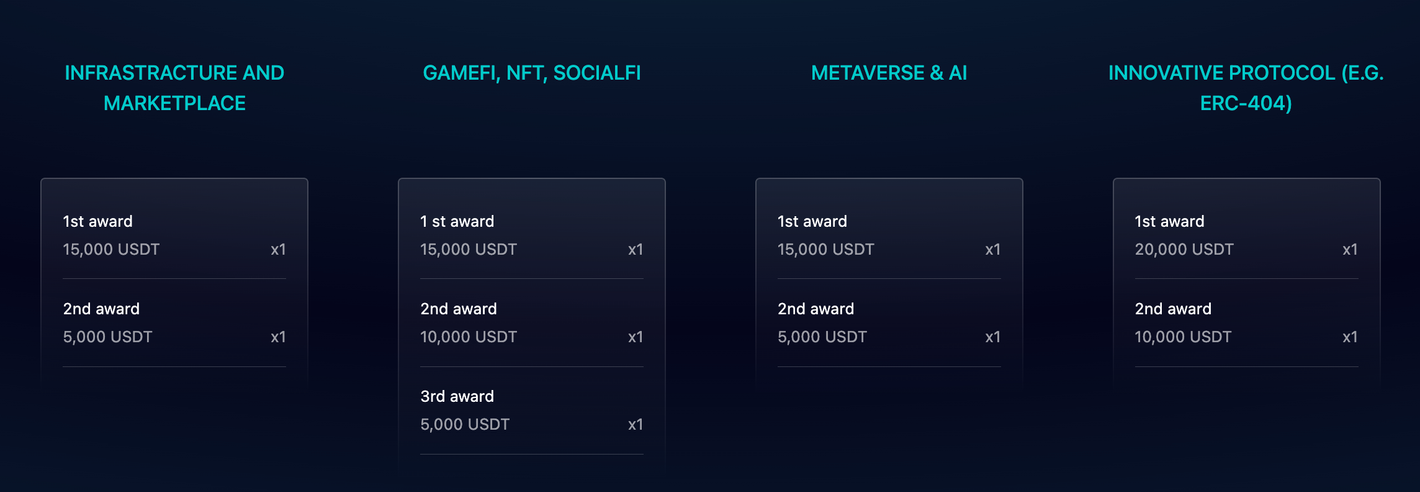 报名倒计时一个月！ETHS域名黑客松现已开启！100,000 USDT奖金等你来赢！