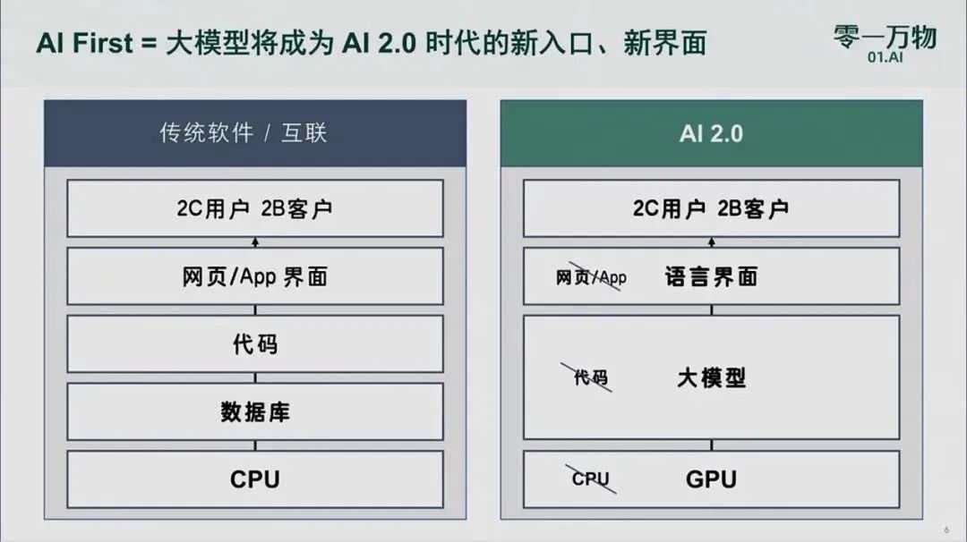 探索Web3在AI激浪时代中的定位：被需要还是被取代？