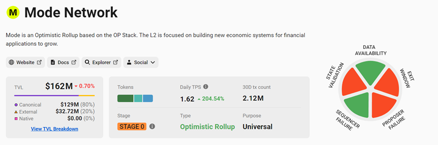 一文详解Mode Network：OP超级链热门项目，专注于DeFi的模块化Layer2