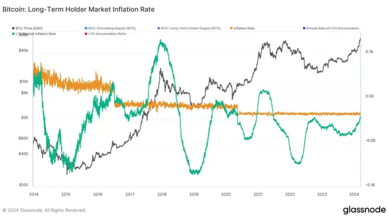 减半与ETF对比特币的影响究竟有多大？