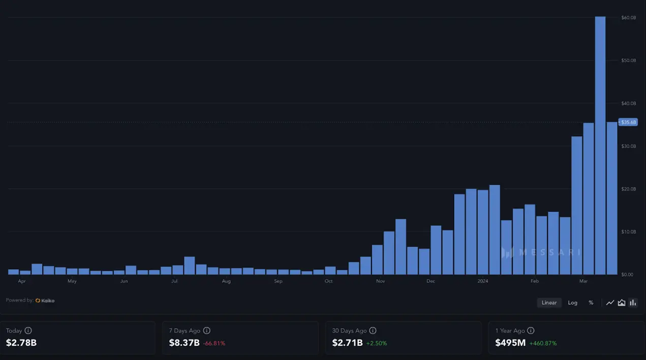 万字解读MEME：如何成为金狗猎手？