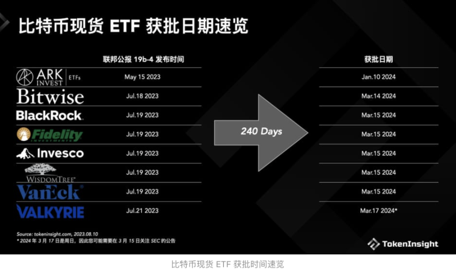 贝莱德：是老钱玩家，也是新晋比特币巨鲸