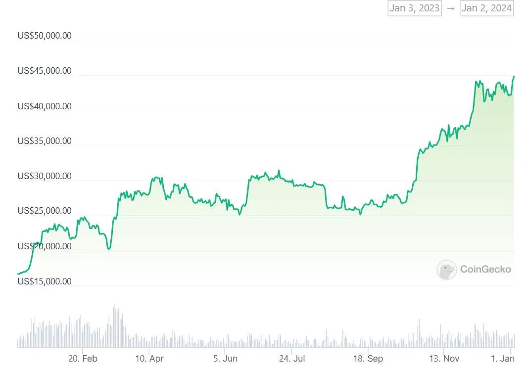 贝莱德：是老钱玩家，也是新晋比特币巨鲸