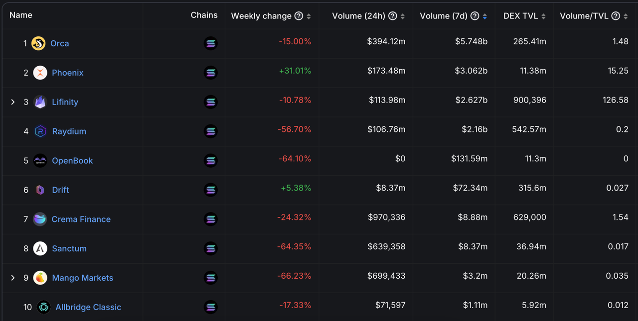加密投研周报（0318–0324）：市场震荡调整，趋势利好