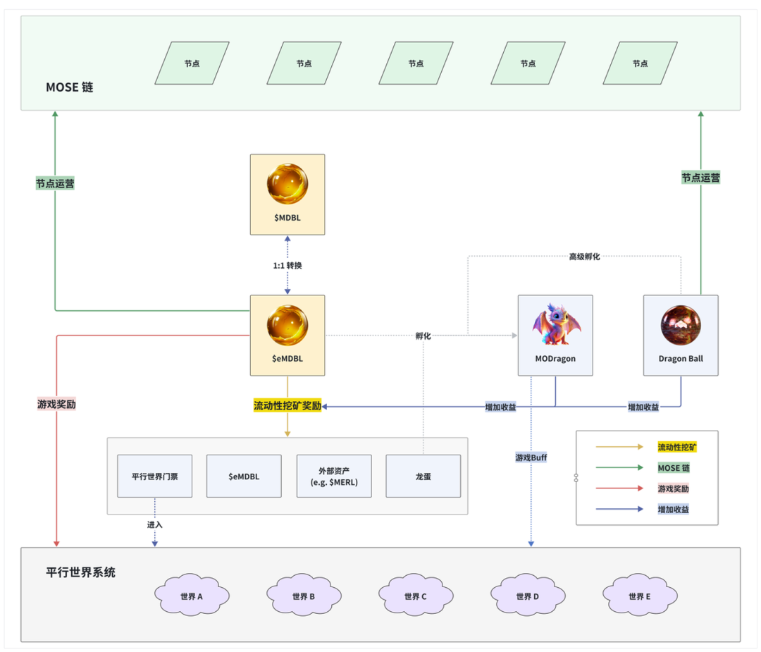 Merlin明星GameFi项目Dragonverse Neo：由老牌团队打造的BTC链上自治世界