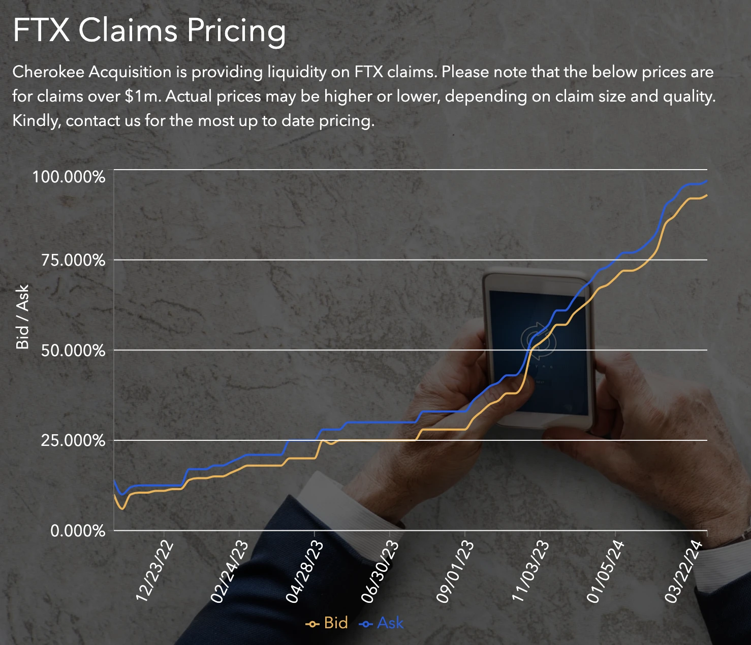 9亿美元出售Anthropic股权后，FTX能否实现全额赔付？