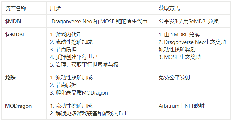 Merlin明星GameFi项目Dragonverse Neo：由老牌团队打造的BTC链上自治世界