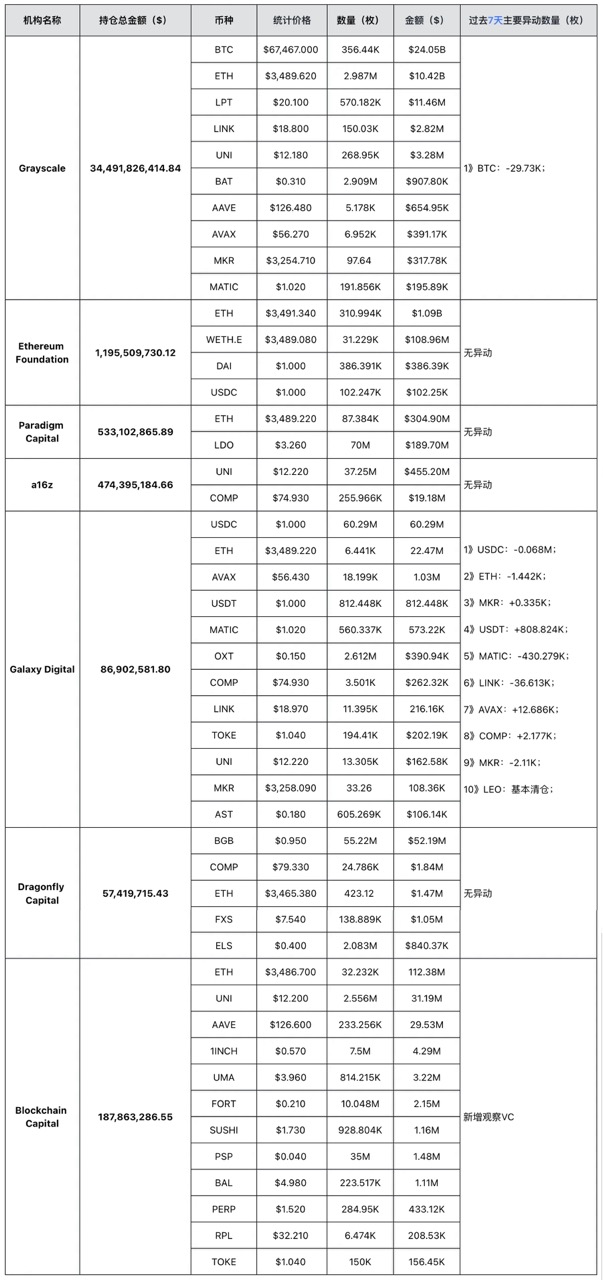 加密投研周报（0318–0324）：市场震荡调整，趋势利好