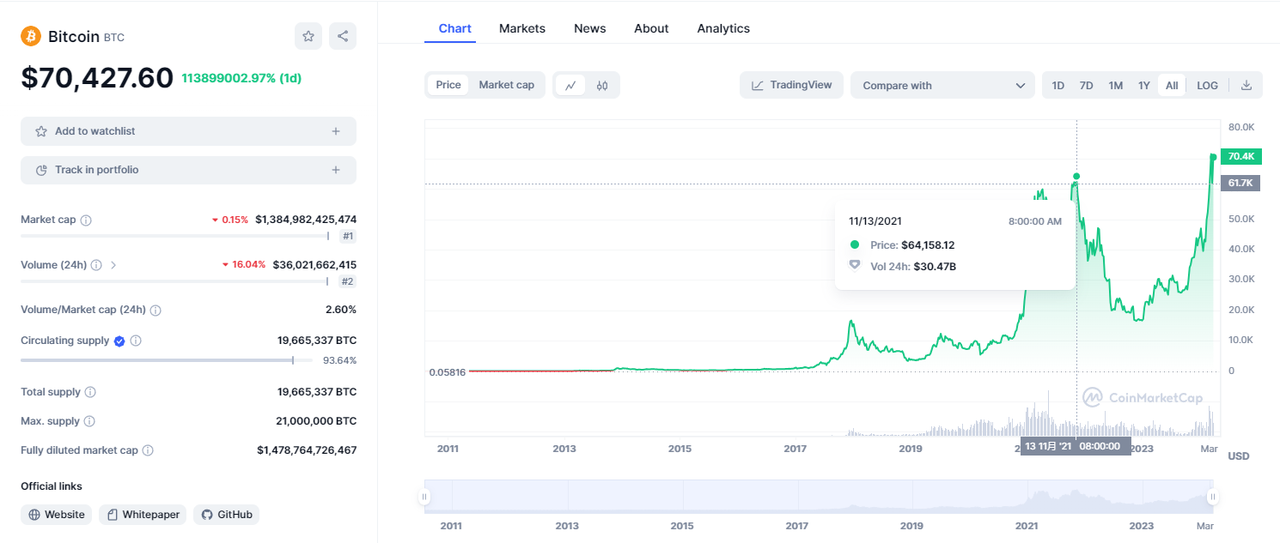 比特币与以太坊的桥梁:BadgerDAO的最新举措,市场创新还是过度炒作?