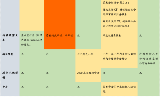 贝莱德“来”了，RWA又“火”了