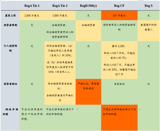 贝莱德“来”了，RWA又“火”了