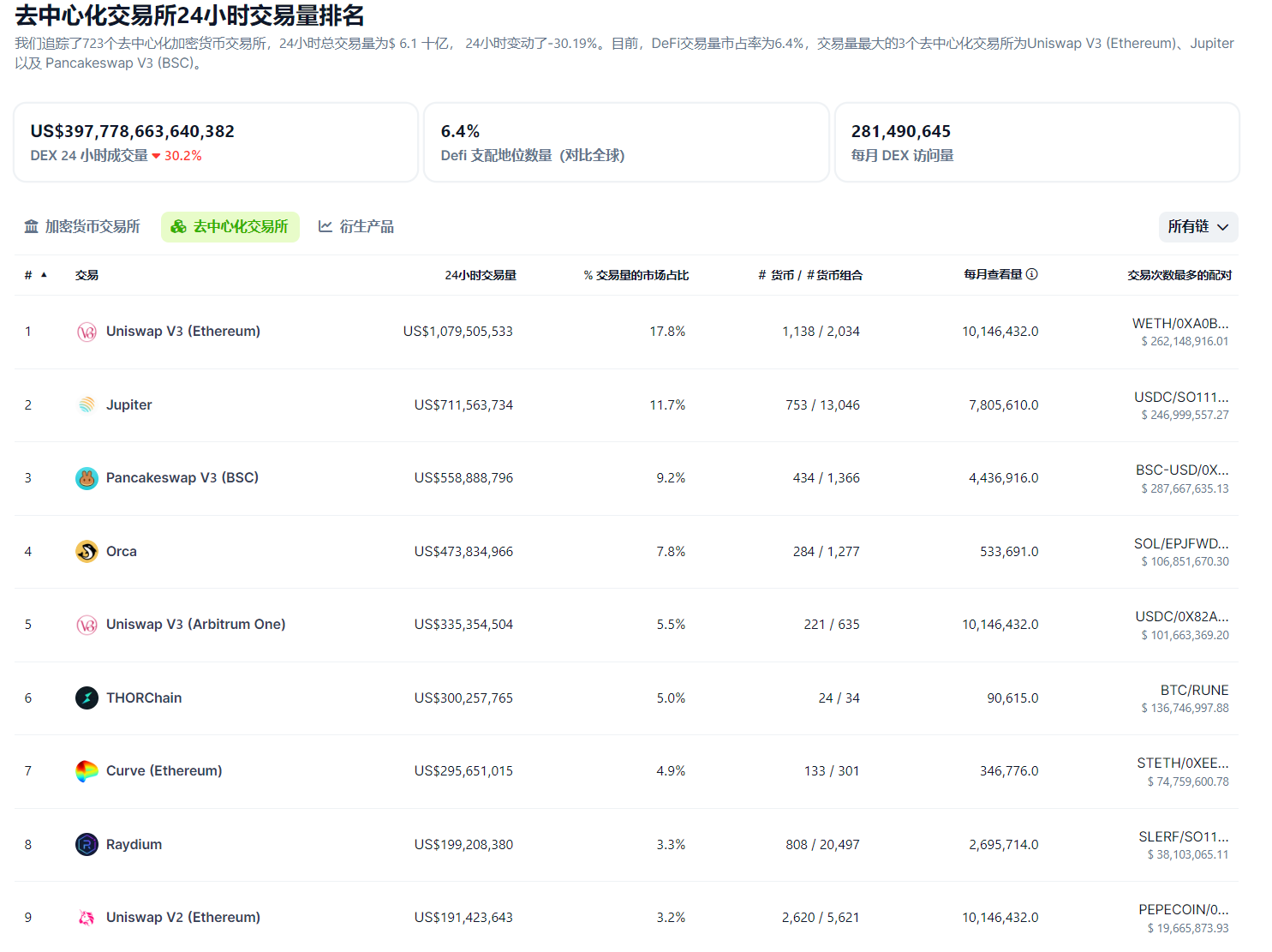 LD Capital: Solana高性能公链重振与项目探析