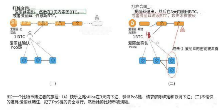 Polygon Ventures：对本轮牛市BTC生态的研究分析