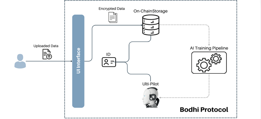 由AI驱动,解析Web3 Game平台UltiverseDAO的四个产品层级