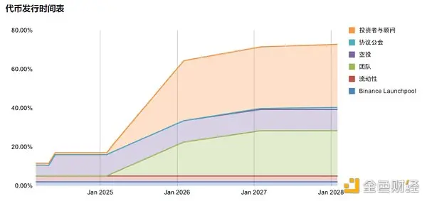 TVL遥遥领先，解析再质押龙头ether.fi的炼成之路