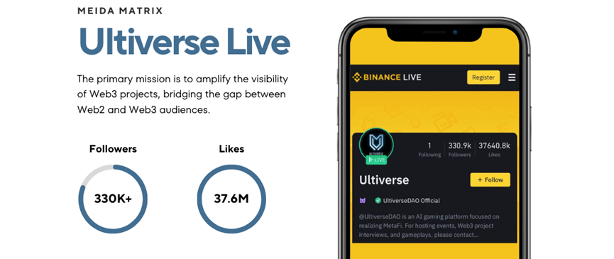 由AI驱动,解析Web3 Game平台UltiverseDAO的四个产品层级